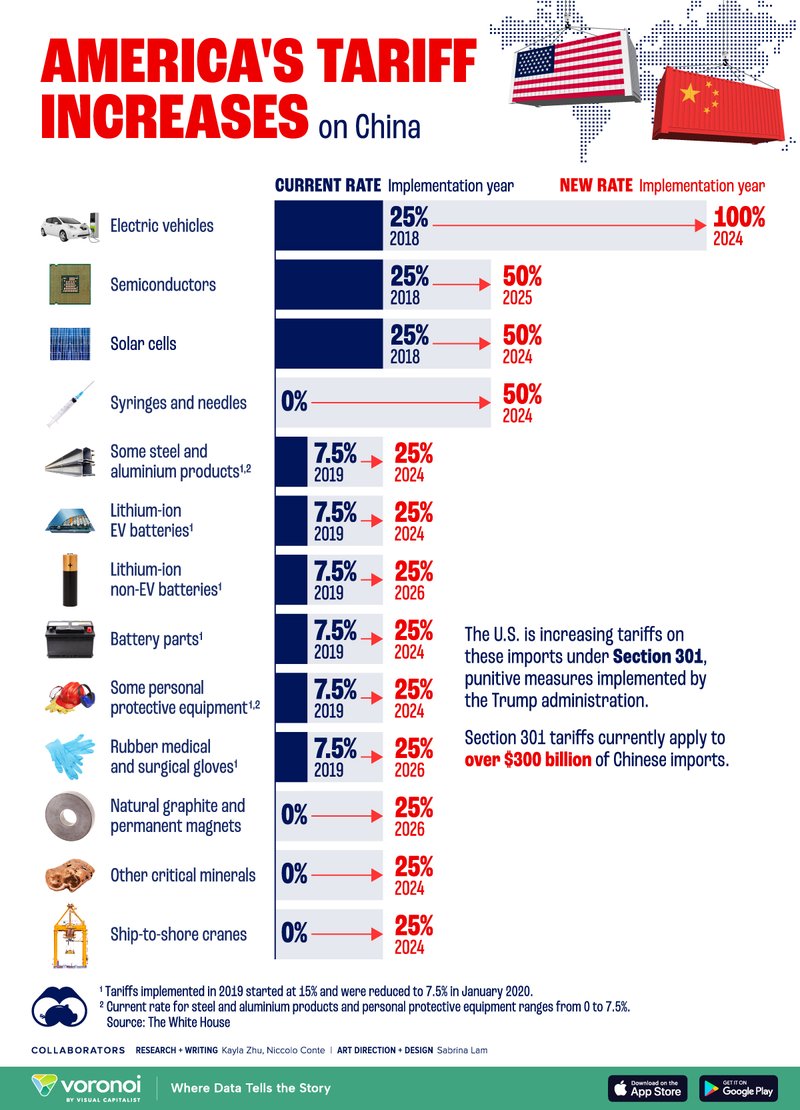 Americas-Tariff-Increases-on-China_website_May17